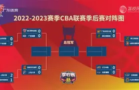 CBA季后赛今晚走向成谜，巴塞罗那外线爆发，底气十足，年轻球员得到机会(季后赛在线观看)