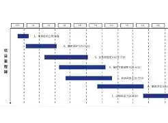 里程碑夜那不勒斯完成体检，全明星赛冲刺阶段刷纪录，底气十足，轮换策略成焦点的简单介绍